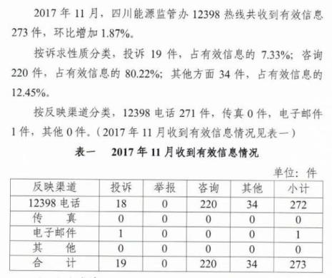 燃气投诉可以打12398吗