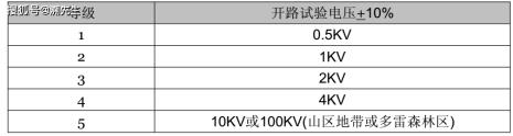 1007号线可以过多大电流