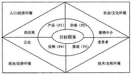 竞争分析的目的和意义