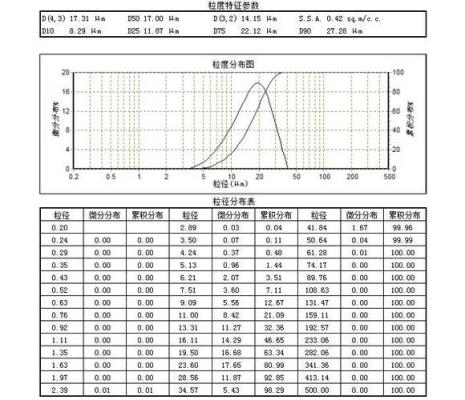 岩石粒度与硬度的关系