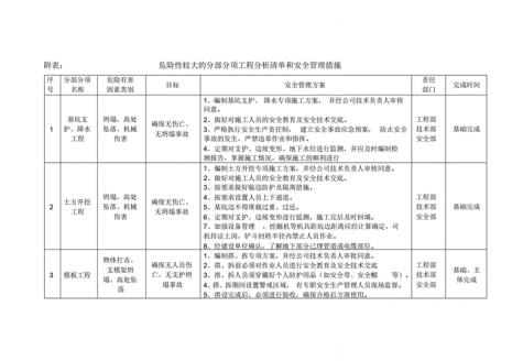 危大工程安全领导小组的职责