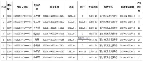 潍坊灵活就业4050补贴条件