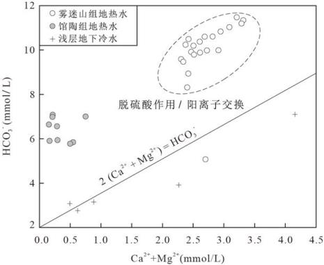 判断水化学类型有什么意义