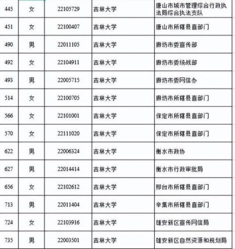 东北大学可以报哪十省份选调生