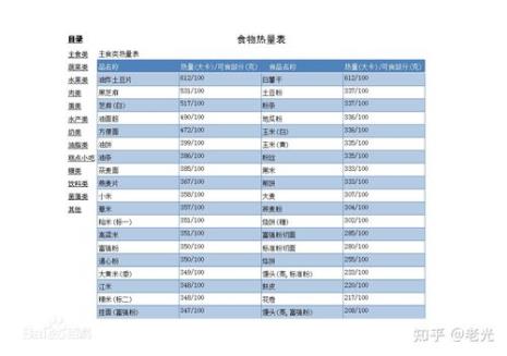 100千卡等于多少卡路里