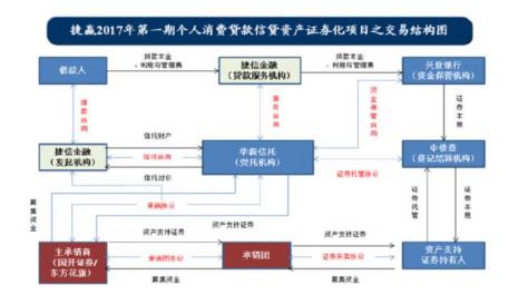 abs金融术语