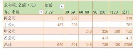 账龄分析法三种