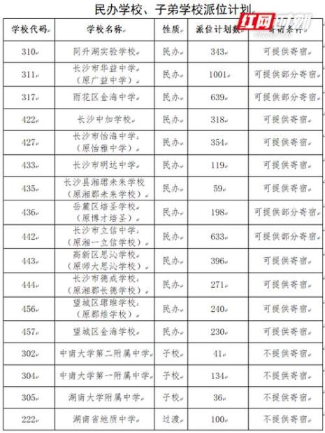 湖南长沙2022年中考总分多少分