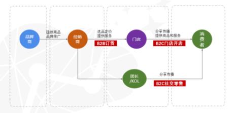 快消品牌什么意思