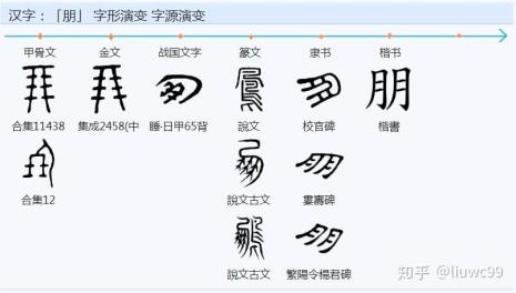 禽是不是形声字