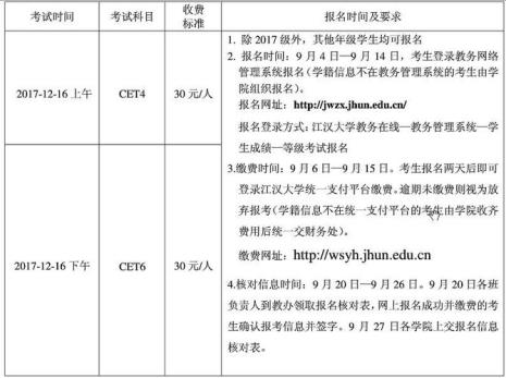 17岁能报考英语四级吗