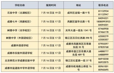 成都网上摇号需要哪些资料