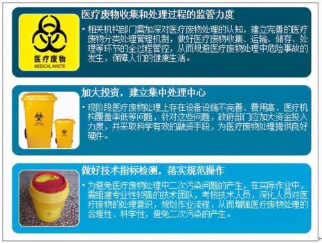 医院垃圾分哪几类