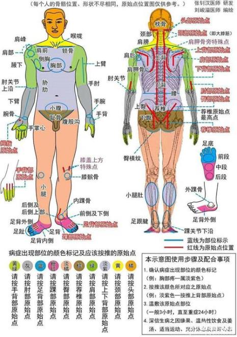 motoman机器人恢复原始点的操作步骤