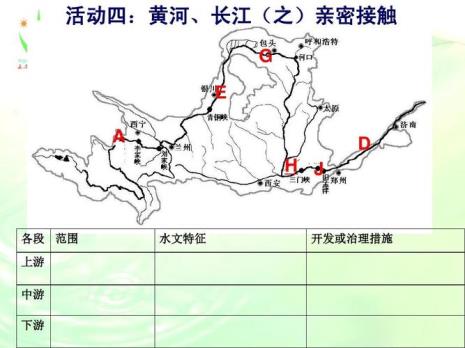 黄河上游中游下游分界点