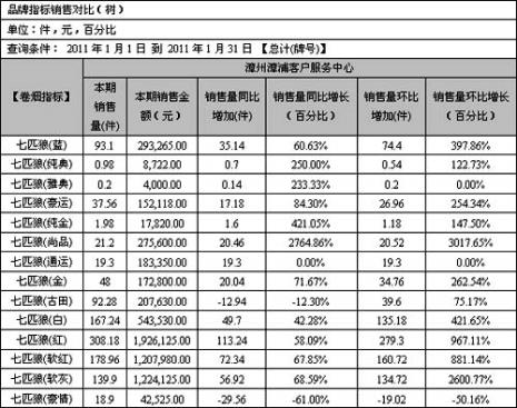 销售业务有那几大类别