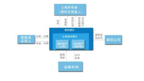 信托财产的所有权属于谁