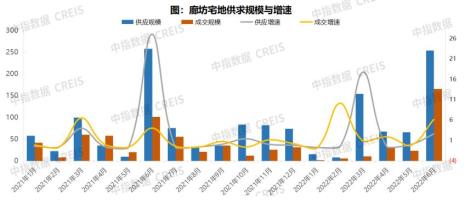 北漂成功概率有多少