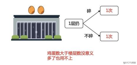 100层楼晃动幅度是多少