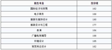 江西服装学院全国排名