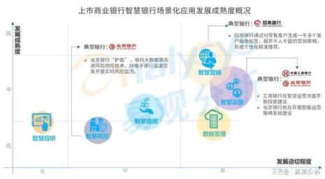 银行分析软件哪家好