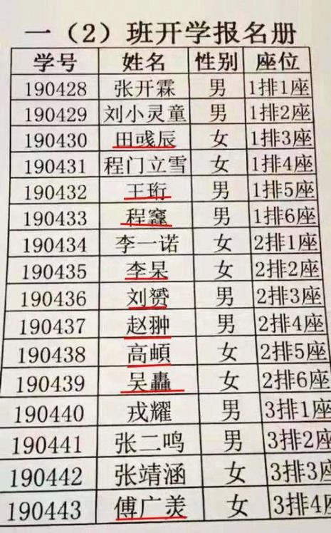 生僻字网名含义