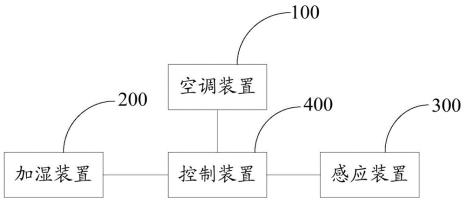 中央空调节能技术盘点