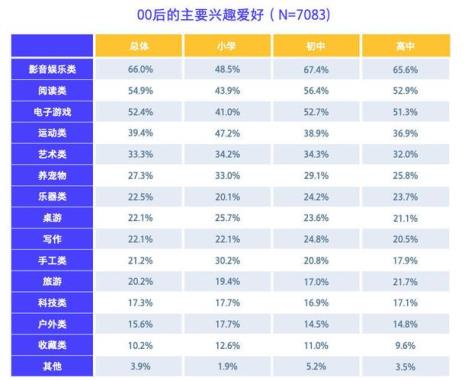 90后00后正确的人生价值观