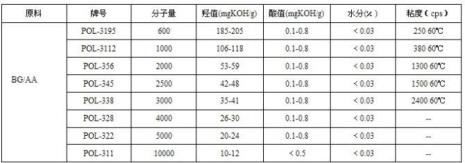 三元醇酯是什么