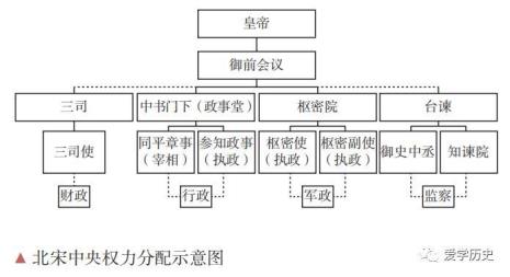 宋代三司使是什么官职