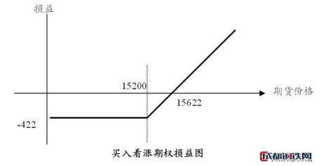 产量平衡点公式