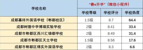 成都一共有多少个公立学校