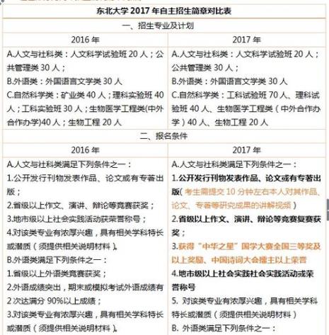 东北大学和211怎么选