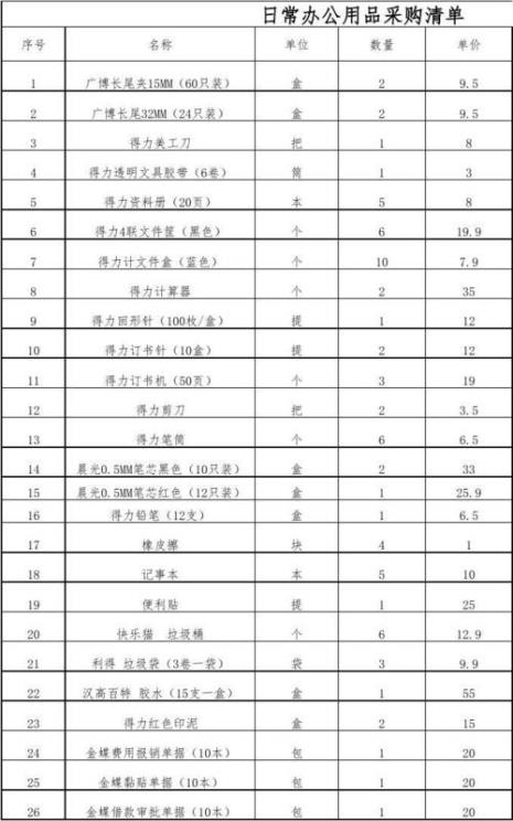 6—7人办公用品清单