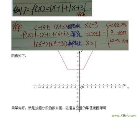 分数函数图像怎么画