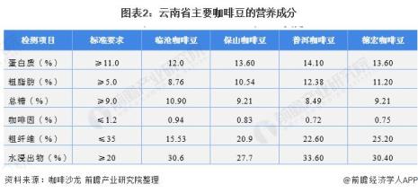 咖啡豆的成分