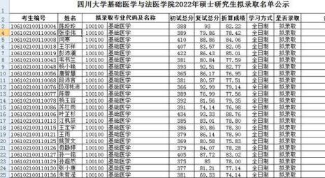 华西医学院2022研究生招生简章