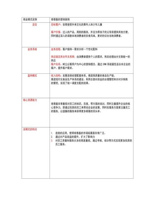 餐饮营销思维与商业模式