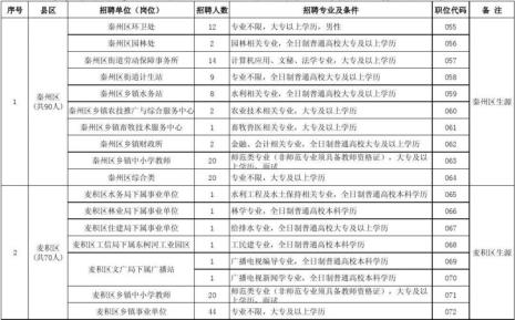 甘肃事业单位10月招聘吗