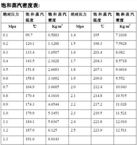 柴油密度计算公式大全