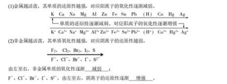 元素活性顺序表