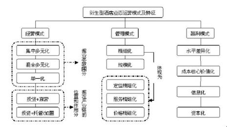 什么叫免费体验营销模式