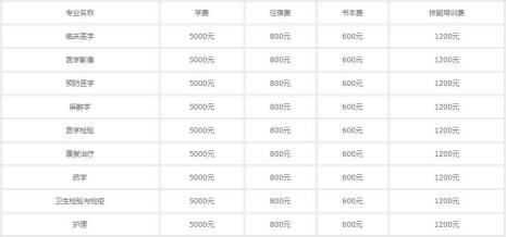 成都44中一年学费是多少