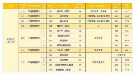 岭南师范国家任务生包分配吗