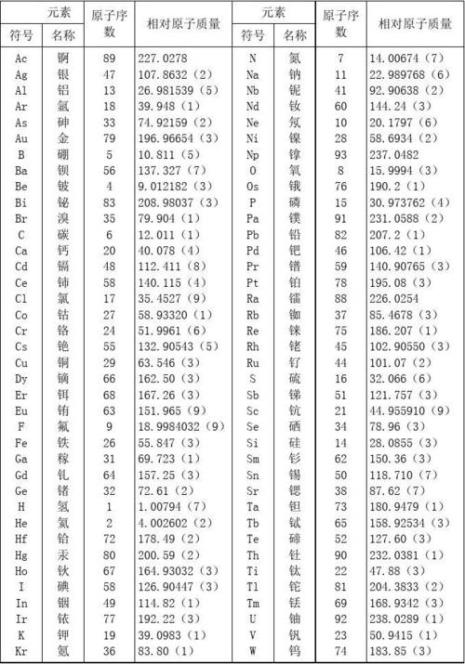 平均相对原子质量怎么求