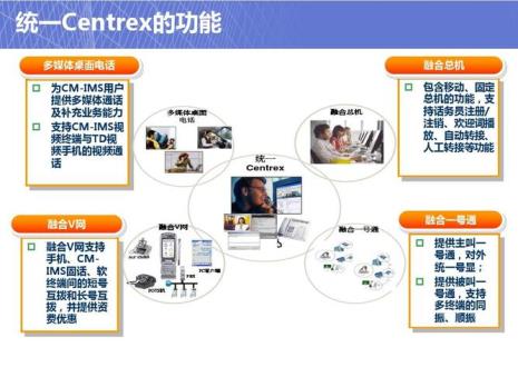 4g融合宽带是什么意思