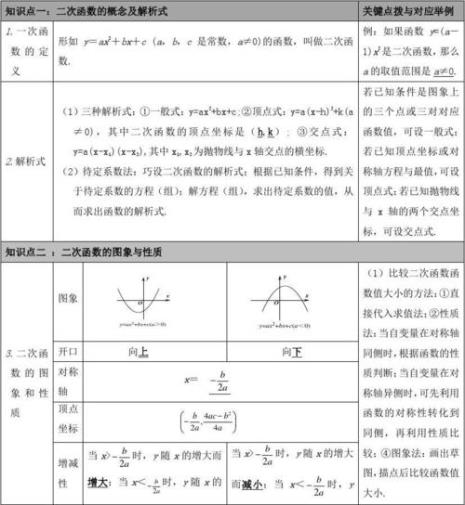 初中函数基本知识讲解