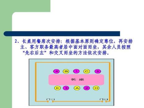 怎么给领导安排座次