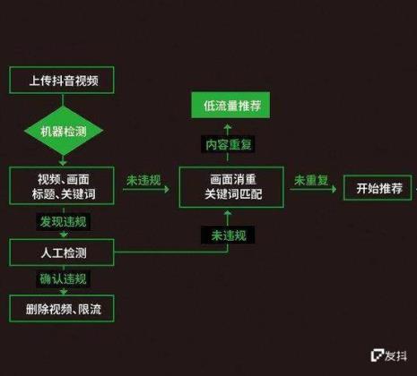 抖音直播怎么拉伸流量池