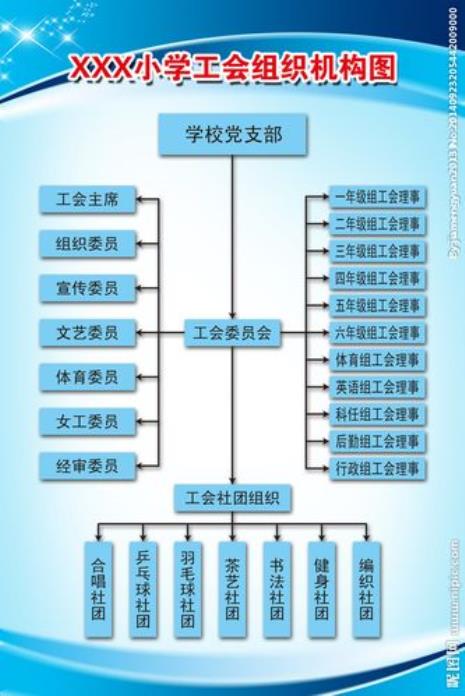 地方总工会是什么机构